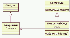  Factory Method    (Virtual Constructor) - GoF