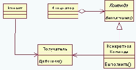 (Command),  (Action)   () - GoF