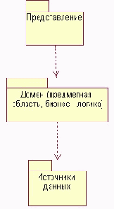   (Layers)   