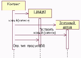  - ,    (Domain Model),   (Data Mapper)