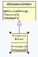   (Template Method) - GoF