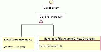  (Strategy) - GoF