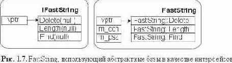 Абстрактные базы как двоичные интерфейсы