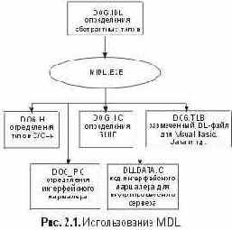 IDL