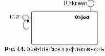 QueryInterface рефлективна