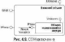 Включение