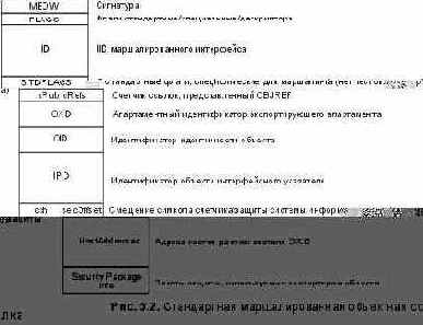 Межапартаментный доступ