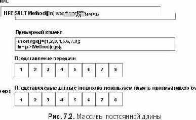 Массивы
