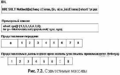 Массивы