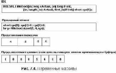 Массивы